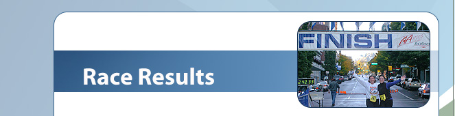 Race Results